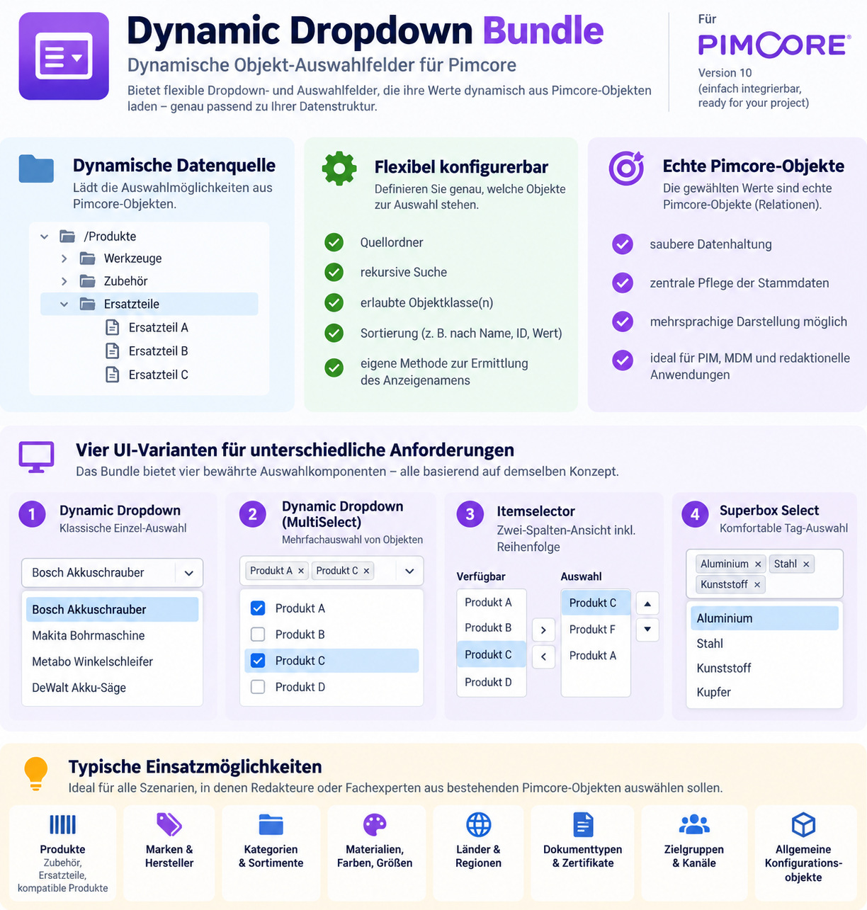 Dynamic Dropdown Bundle – Übersicht